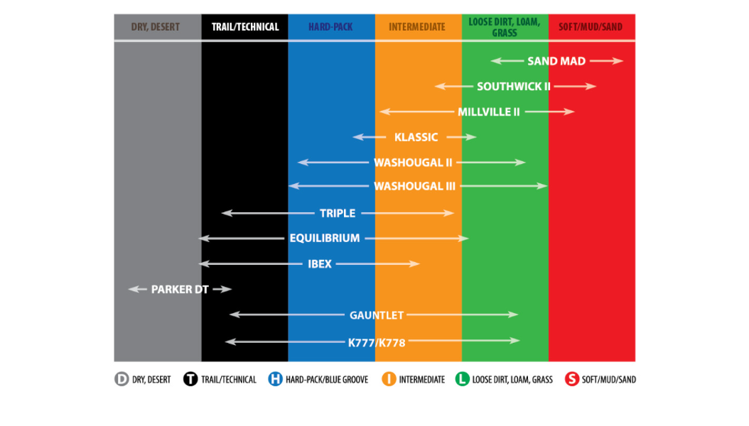 Kenda K785 Millville II